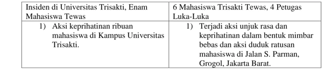 Tabel 3: Urutan Kronologi Kejadian Trisakti  Insiden di Universitas Trisakti, Enam 