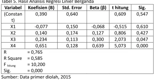 Tabel 4. Hasil Uji Normalitas 