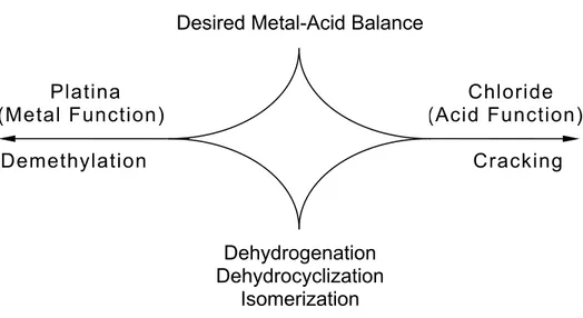 Gambar 2.  Desired Metal-Acid Balance 