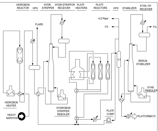 Gambar 3. Process Flow Diagram Fixed Bed Catalytic Reforming 