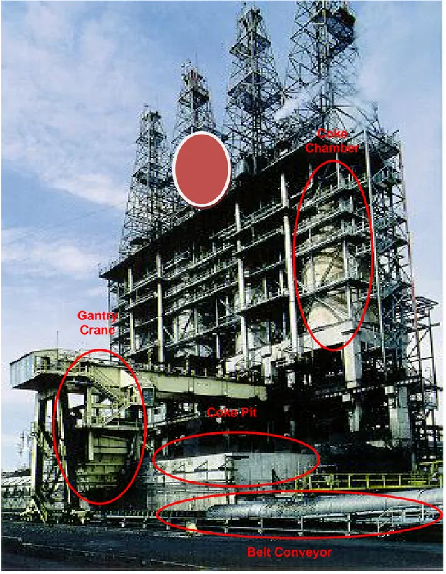 Gambar 5.  Coke Chamber, Gantry Crane, Coke Pit, Belt Conveyor VI. Troubleshooting 