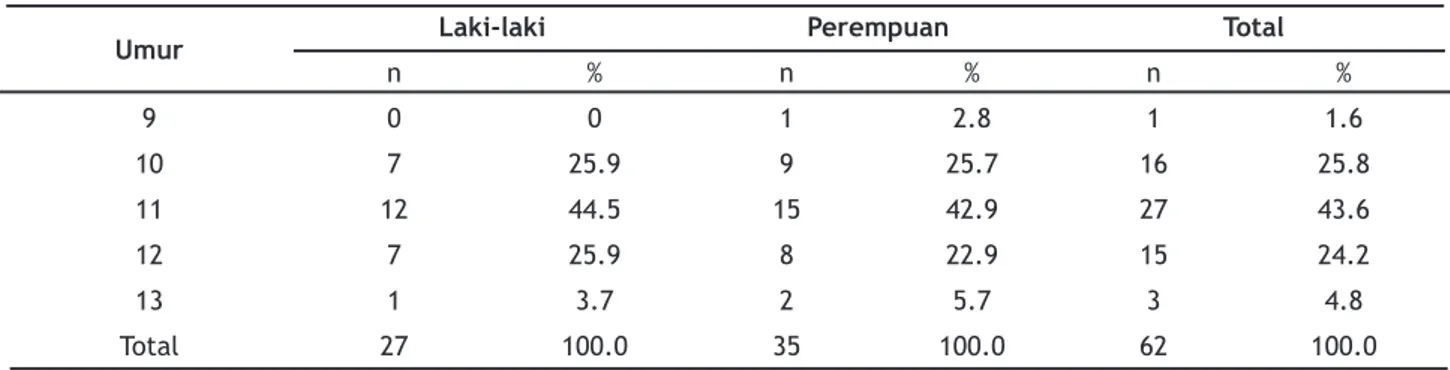 Tabel 1. Cara Penentuan Skor Peubah dalam Penelitian