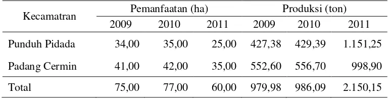 Tabel 4. Potensi, pemanfaatan dan produksi budidaya laut (rumput laut) menurut kecamatan di Kabupaten Pesawaran tahun 2009-2011