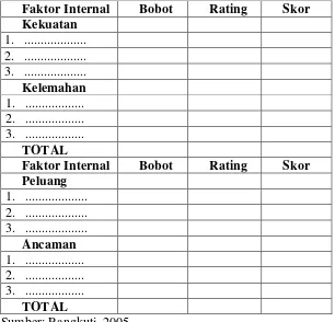 Tabel 8.  Matriks evaluasi faktor internal dan eksternal 