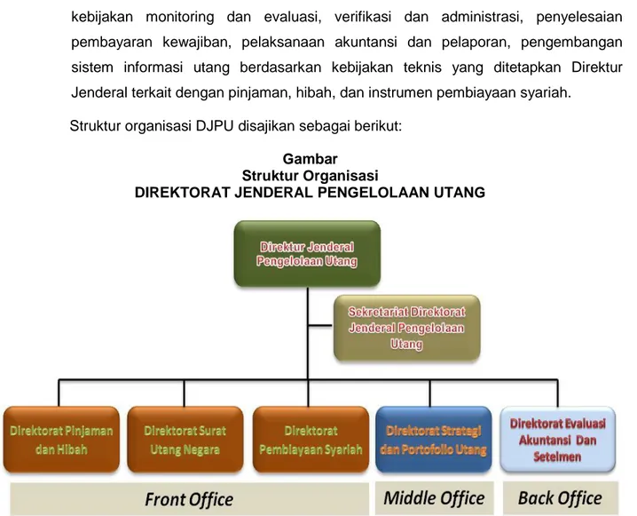 Gambar   Struktur Organisasi 