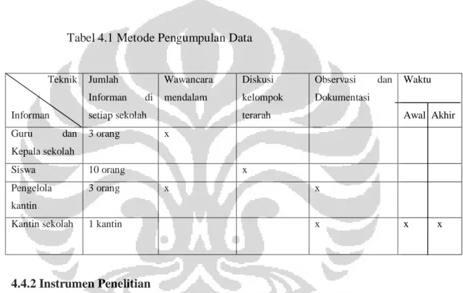 Tabel 4.1 Metode Pengumpulan Data 