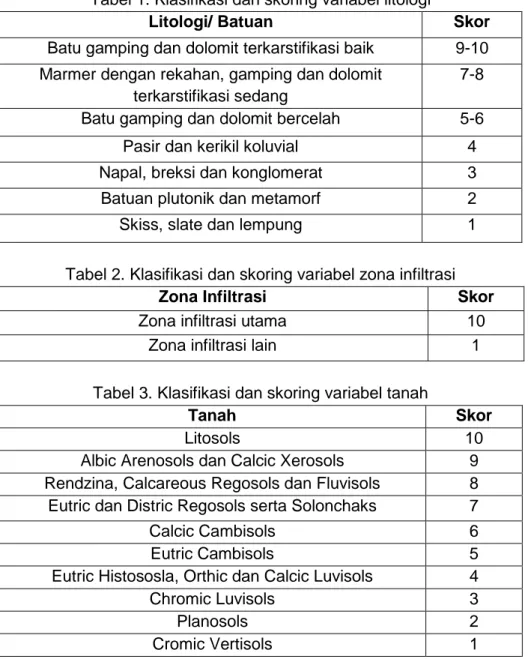 Tabel 2. Klasifikasi dan skoring variabel zona infiltrasi 