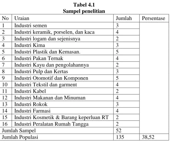Tabel 4.1  Sampel penelitian 