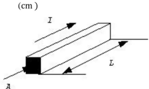 Gambar 3. Jumlah Luasan Resistor Empat Persegi   [2]  