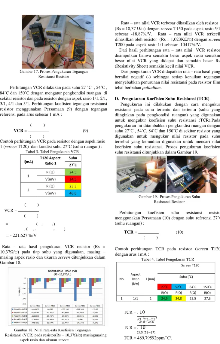 Gambar 17. Proses Pengukuran Tegangan  Resistansi Resistor 