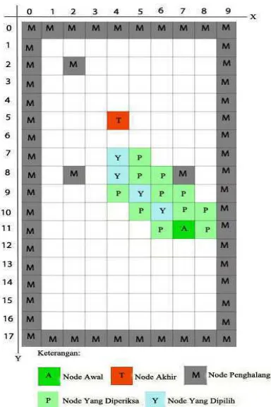 Gambar 3.6 Langkah Keempat Pencarian Best Node 