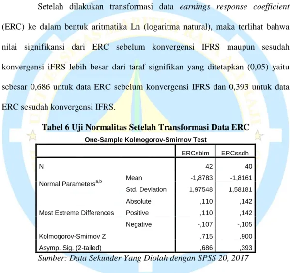 Tabel 6 Uji Normalitas Setelah Transformasi Data ERC 