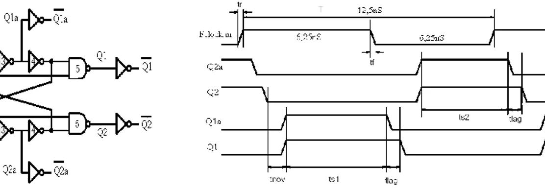Gambar 2. (a) Rangkaian Unit Clock Non-Overlapping dan (b) Bentuk Gelombang Keluaran  Bentuk  gelombang  keluaran  pembangkit  clock  non-overlapping  pada  gambar  2b