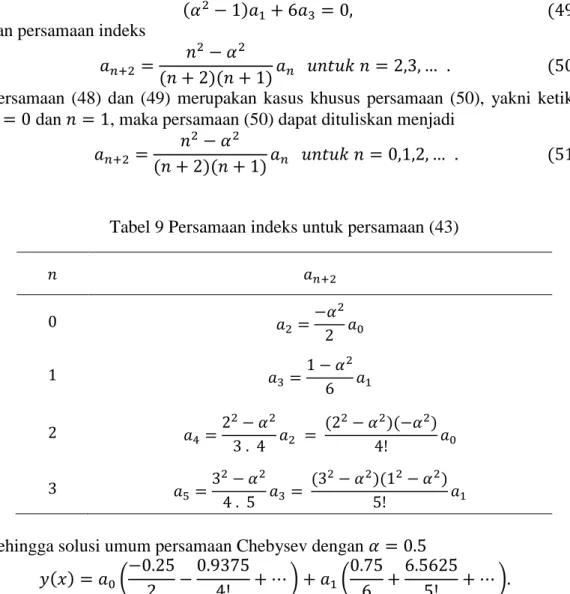 Tabel 9 Persamaan indeks untuk persamaan (43) 