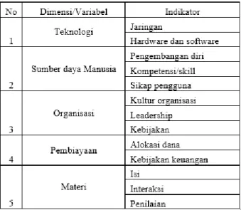 Tabel 4. Variabel dan Indikator Penelitian
