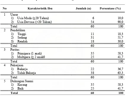 Tabel 4.1. Distribusi Frekuensi Karakteristik Ibu Postpartum yang Menderita Depresi Postpartum di RSU dr