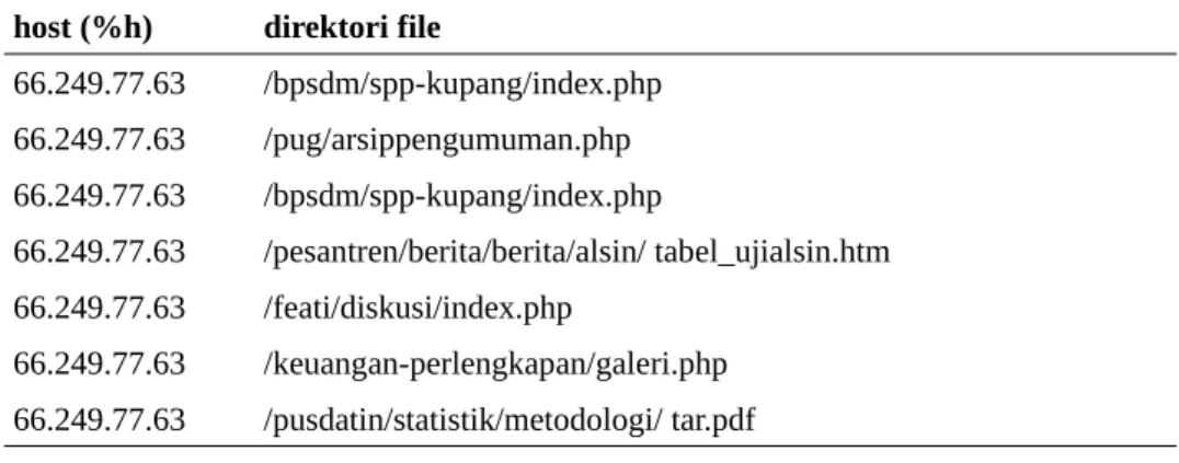 Gambar 5. Contoh representasi struktur pohon Web Deptanhttp://www.deptan.go.idbpsdm index.phpindex.phpSpp-kupangstpp-manokwari