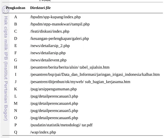 Tabel  8.   Pengkodean struktur direktori file dan halaman Web sebagai  Node