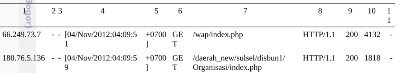 Tabel 11. Pemisahan string dengan spasi kosong