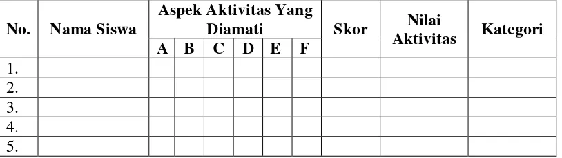 Tabel 3.1 Format Analisis Aktivitas Siswa 