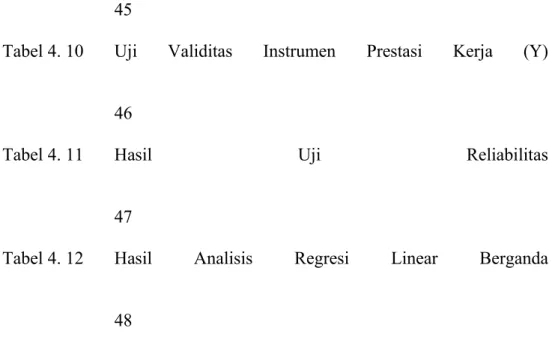 Tabel 4. 10 Uji   Validitas   Instrumen  Prestasi   Kerja   (Y)