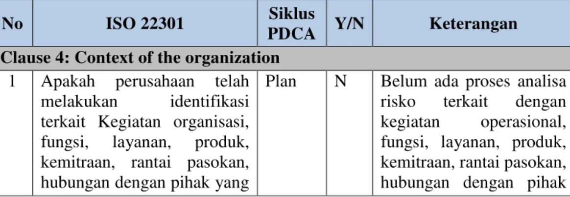 Tabel 4. 1 Pemetaan Kondisi Perusahaan dengan ISO 22301 