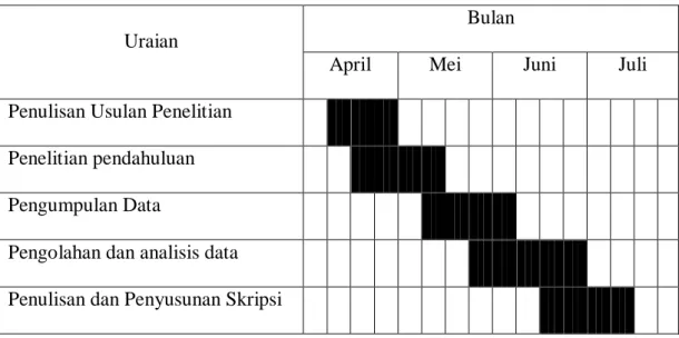 Tabel 1.3  Jadwal Penelitian 