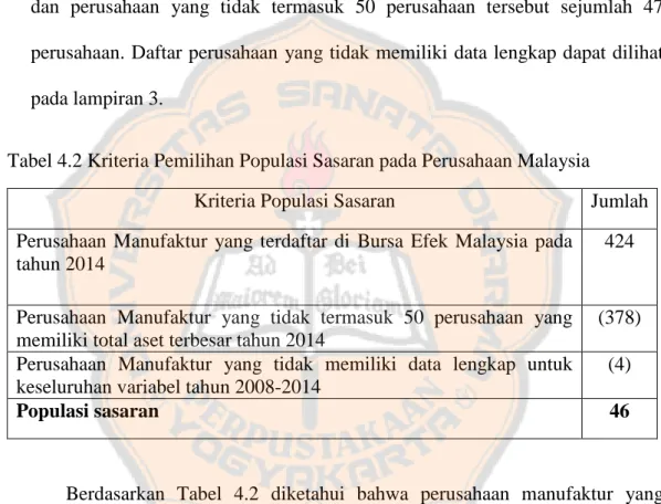 Tabel 4.2 Kriteria Pemilihan Populasi Sasaran pada Perusahaan Malaysia 
