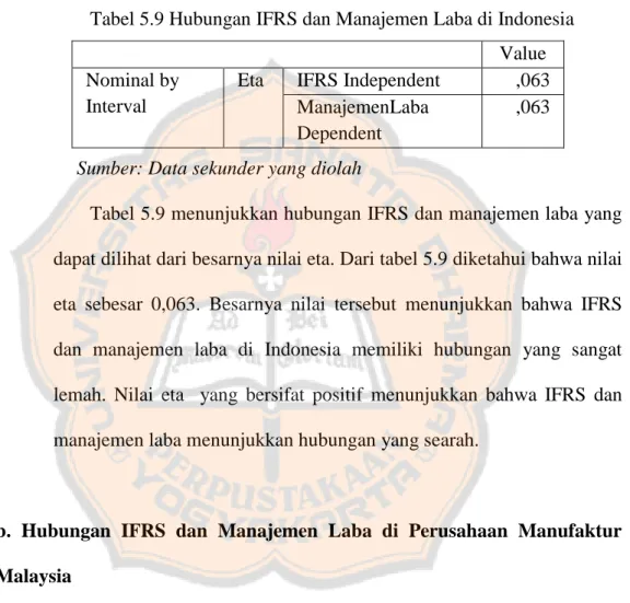 Tabel 5.9 Hubungan IFRS dan Manajemen Laba di Indonesia 