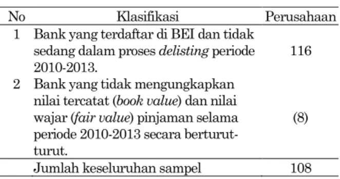 Tabel 1. Identifikasi Variabel 