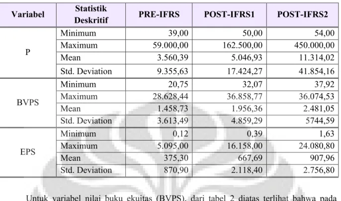 Tabel  2.  Statistik Deskriptif  Variabel Model Penelitian  