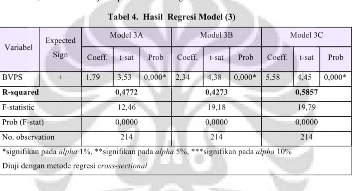 Tabel 4.  Hasil  Regresi Model (3) 