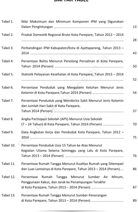 Tabel 1.  Nilai  Maksimum  dan  Minimum  Komponen  IPM  yang  Digunakan  Dalam Penghitungan  ........................................................................