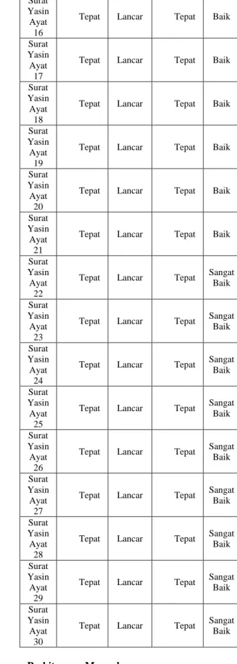 Tabel 2. Hasil data uji  