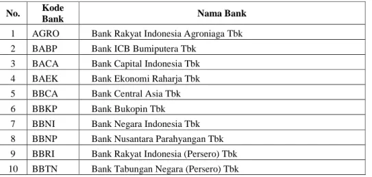 Tabel 1 Nama dan Kode Bank yang Terdaftar di BEI 