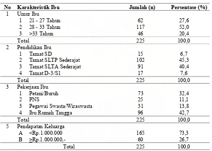 Tabel 4.1 Distribusi Frekuensi Karakteristik Ibu Balita di Kecamatan Jeumpa Kabupaten Bireuen Tahun 2009  