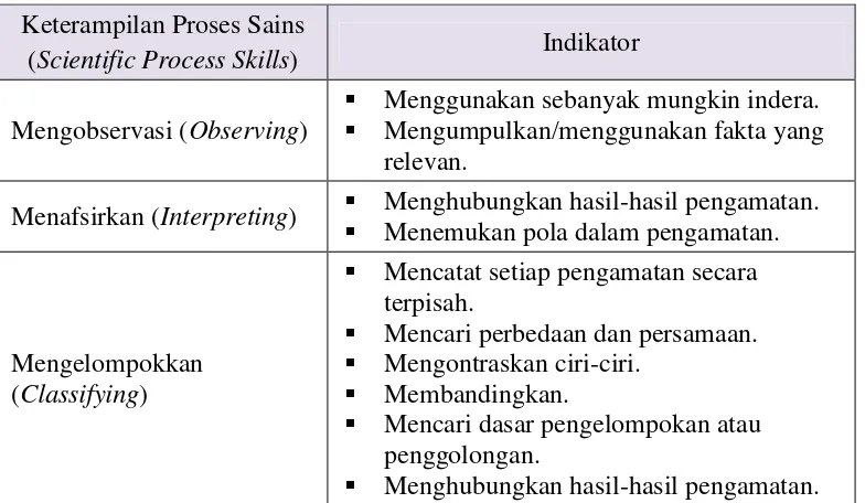 Tabel 2. Indikator Keterampilan Proses Sains (Rustaman, dkk. 2005: 86-87) 