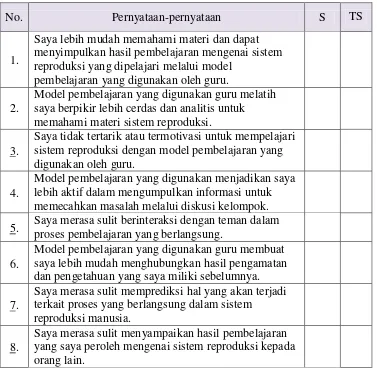 Tabel 7. Item Pernyataan pada Angket 