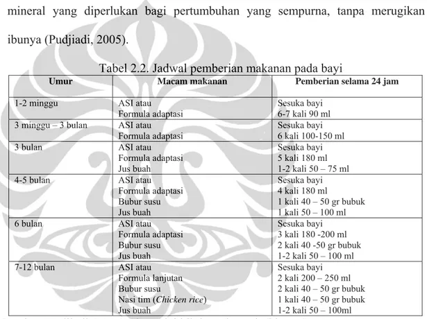 Tabel 2.2. Jadwal pemberian makanan pada bayi 