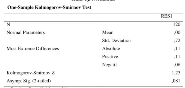 Tabel 4.4  Hasil Uji Normalitas  One-Sample Kolmogorov-Smirnov Test 
