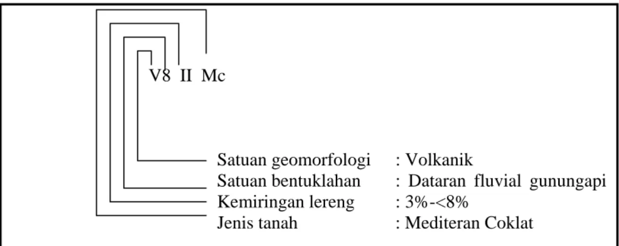 Gambar 1.2. Simbol Satuan Medan 