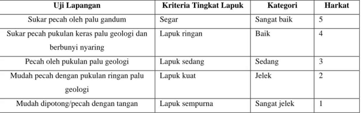 Tabel 1.5 Harkat Indeks Keausan Batuan 