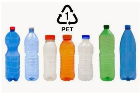 Gambar 1. Plastik PET 