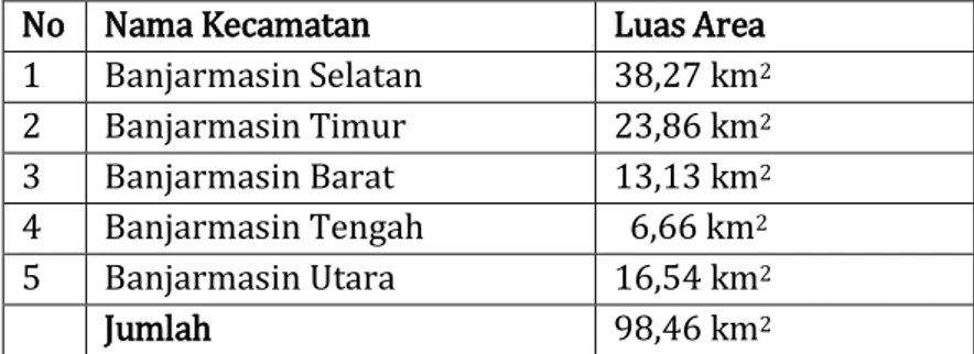 Tabel Pembagian Wilayah Kota Banjarmasin