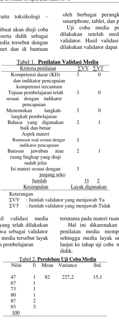 Tabel 1.  Penilaian Validasi Media  Kriteria penilaian  ∑VY  ∑VT  Kompetensi dasar (KD) 