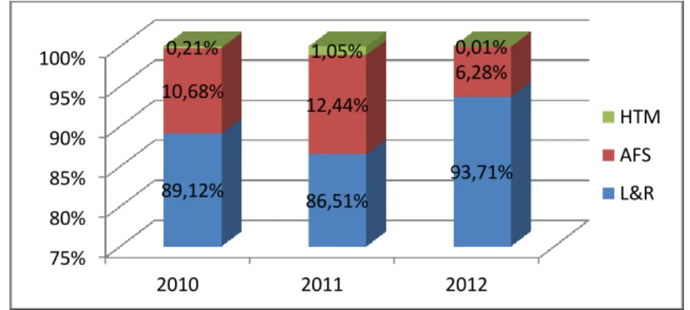 Tabel 8. Pengungkapan Kebijakan Instrumen Keuangan di Perbankan Periode 2010-2012 