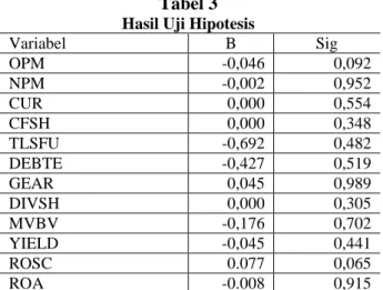 Tabel 3  Hasil Uji Hipotesis  
