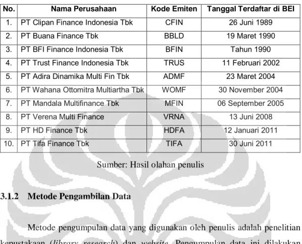 Tabel 3.1. Nama Perusahaan Pembiayaan yang terdaftar di Bursa Efek  Indonesia hingga 31 Desember 2010 