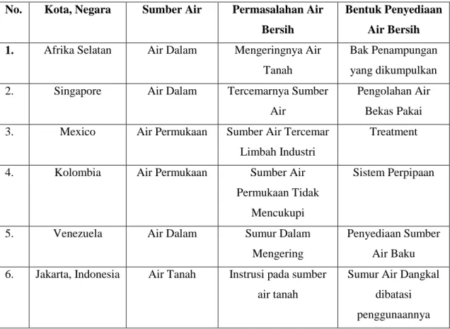 TABEL II.1