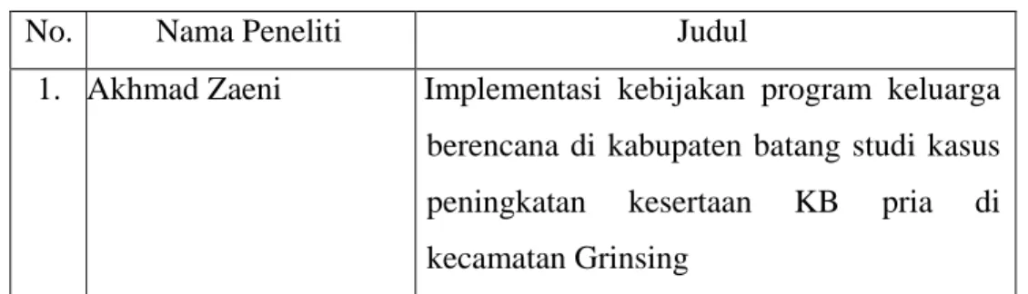 Tabel 1. Daftar Referensi 